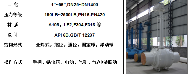 全焊接埋地球閥